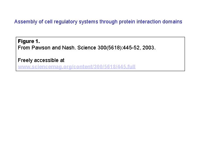 Assembly of cell regulatory systems through protein interaction domains Figure 1. From Pawson and