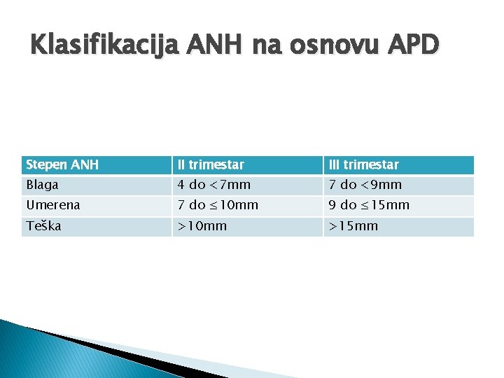 Klasifikacija ANH na osnovu APD Stepen ANH II trimestar III trimestar Blaga 4 do