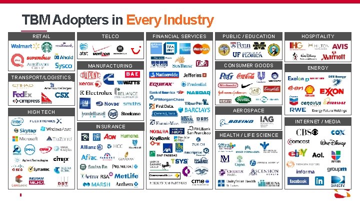 TBM Adopters in Every Industry RETAIL TELCO MANUFACTURING FINANCIAL SERVICES PUBLIC / EDUCATION CONSUMER