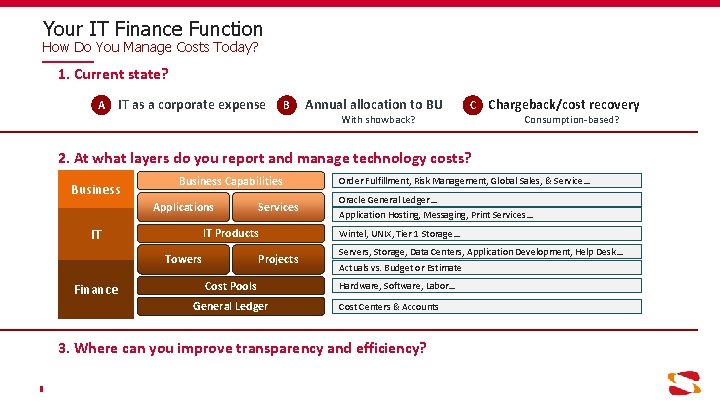 Your IT Finance Function How Do You Manage Costs Today? 1. Current state? A