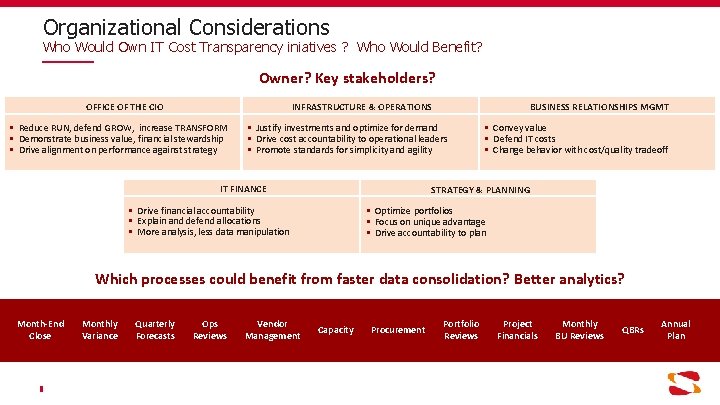 Organizational Considerations Who Would Own IT Cost Transparency iniatives ? Who Would Benefit? Owner?