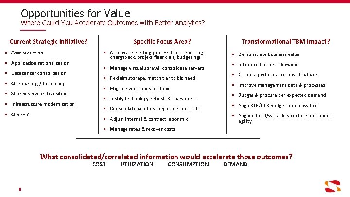 Opportunities for Value Where Could You Accelerate Outcomes with Better Analytics? Current Strategic Initiative?