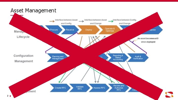 Asset Management 2 