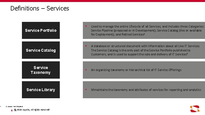 Definitions – Services Service Portfolio Used to manage the entire Lifecycle of all Services,