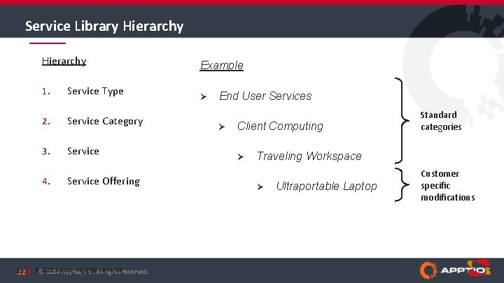 Service Library Hierarchy 22 22 1. Service Type 2. Service Category 3. Service 4.