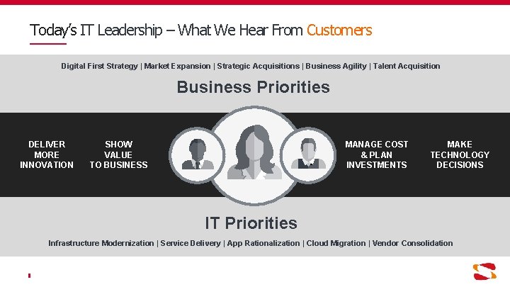 Today’s IT Leadership – What We Hear From Customers Digital First Strategy | Market