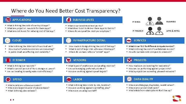 Where do You Need Better Cost Transparency? APPLICATIONS § What is driving the costs