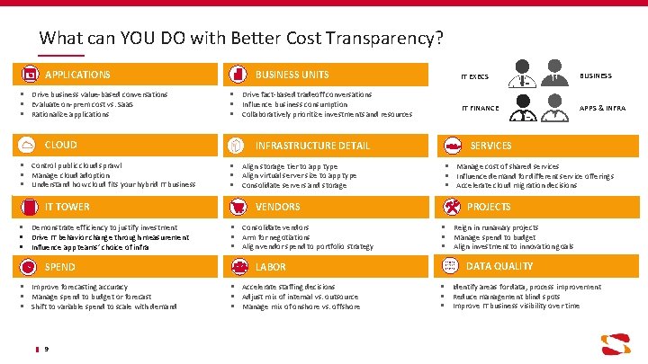 What can YOU DO with Better Cost Transparency? APPLICATIONS § Drive business value-based conversations
