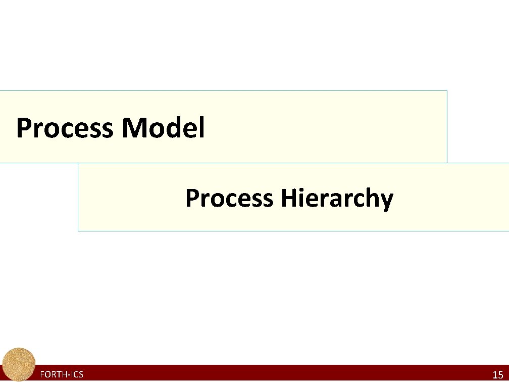 Process Model Process Hierarchy FORTH-ICS 15 