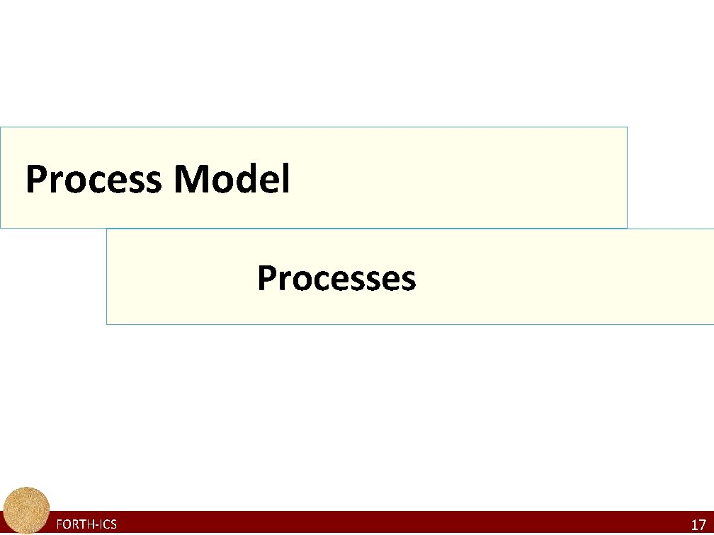 Process Model Processes FORTH-ICS 17 