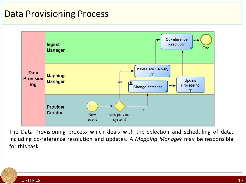Data Provisioning Process The Data Provisioning process which deals with the selection and scheduling