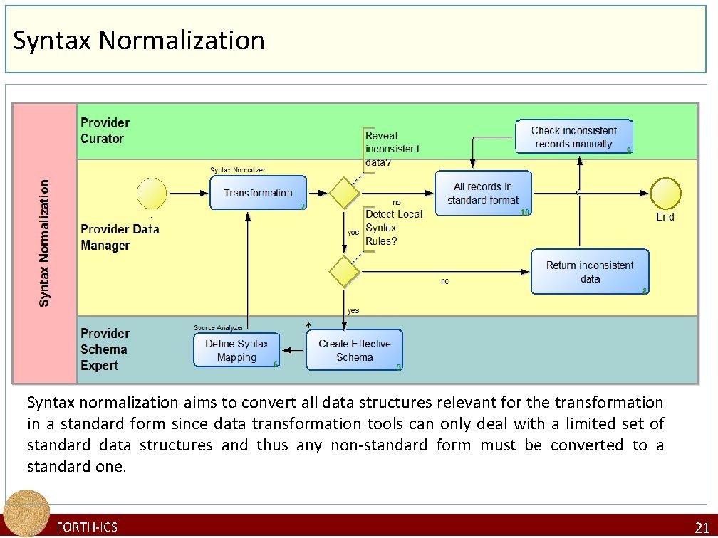 Syntax Normalization Syntax normalization aims to convert all data structures relevant for the transformation