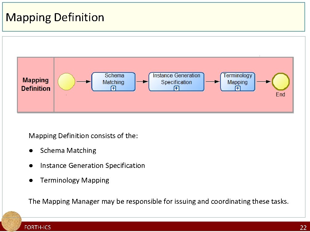 Mapping Definition consists of the: ● Schema Matching ● Instance Generation Specification ● Terminology