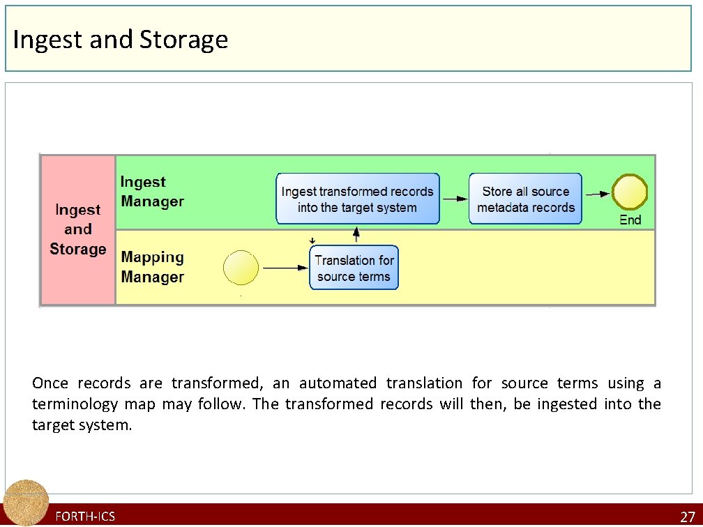 Ingest and Storage Once records are transformed, an automated translation for source terms using