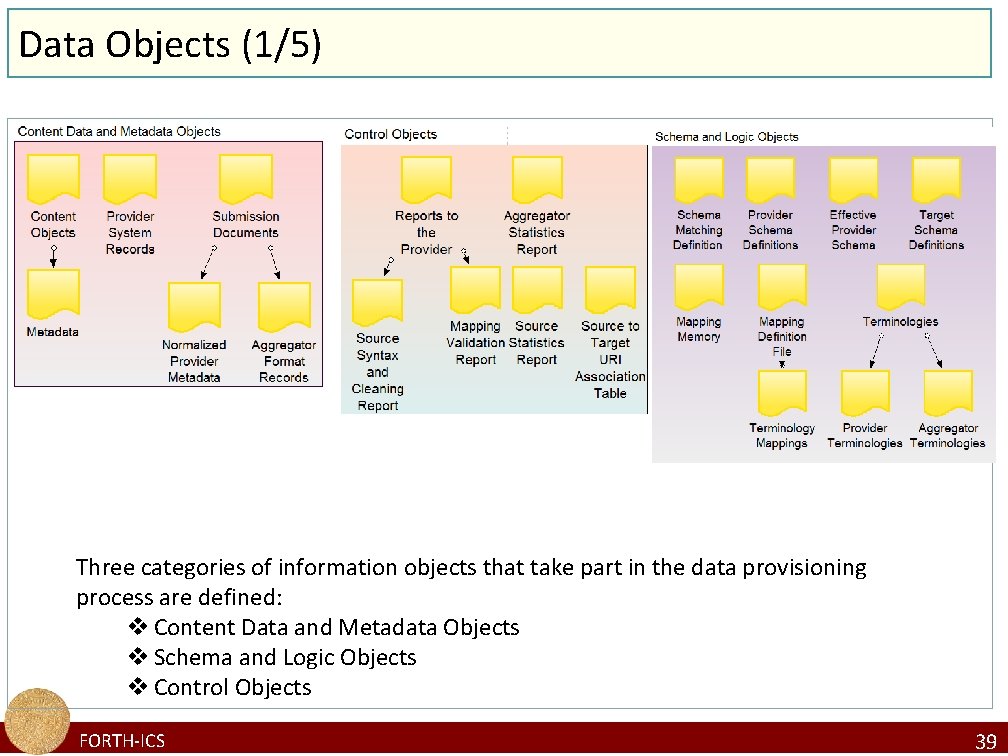 Data Objects (1/5) Three categories of information objects that take part in the data