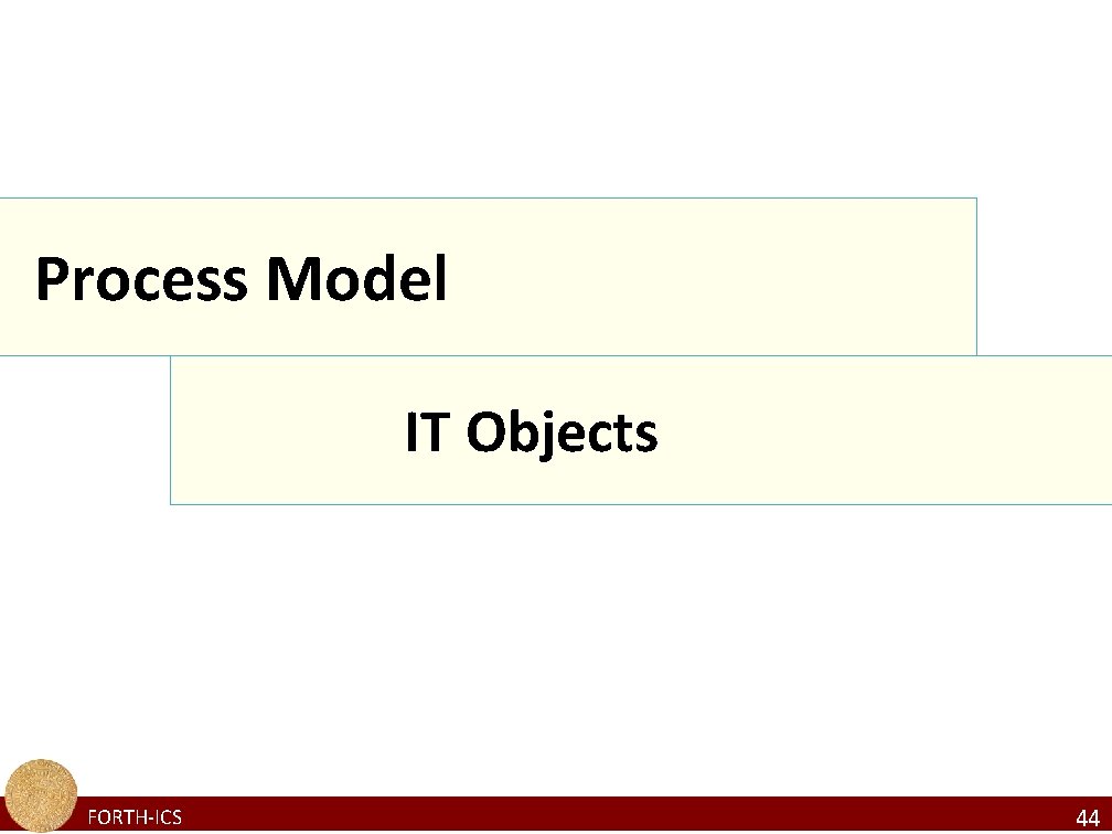 Process Model IT Objects FORTH-ICS 44 