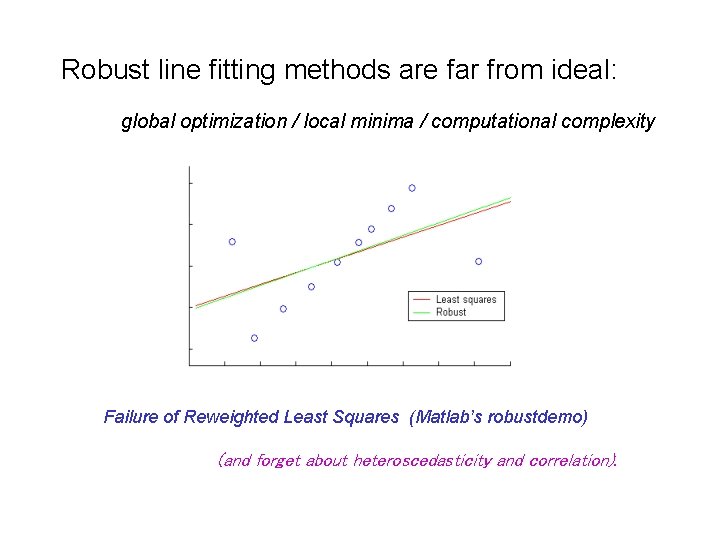 Robust line fitting methods are far from ideal: global optimization / local minima /