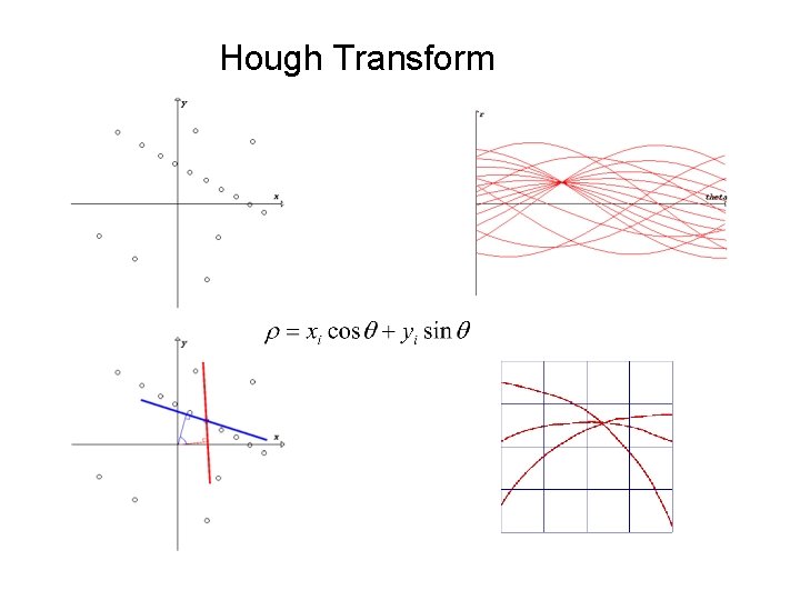 Hough Transform 