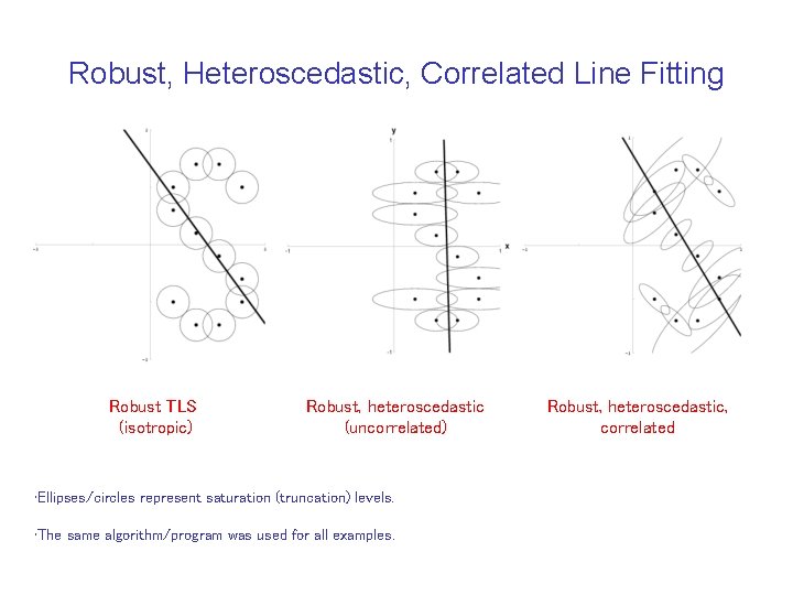 Robust, Heteroscedastic, Correlated Line Fitting Robust TLS (isotropic) Robust, heteroscedastic (uncorrelated) • Ellipses/circles represent