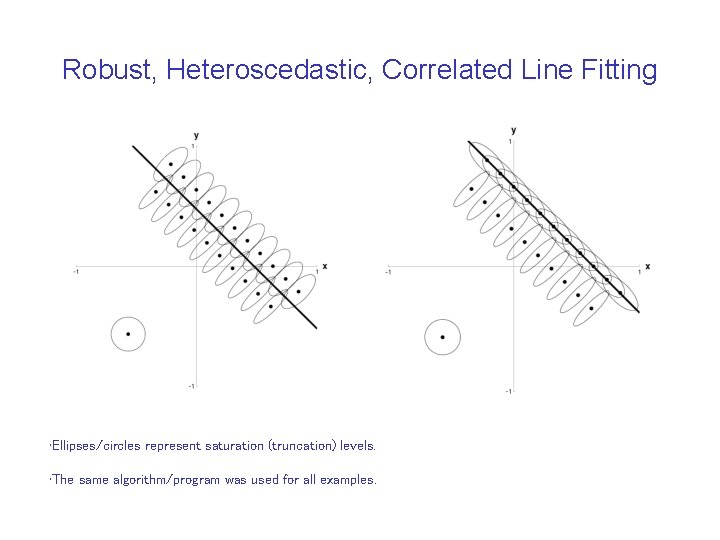 Robust, Heteroscedastic, Correlated Line Fitting • Ellipses/circles represent saturation (truncation) levels. • The same