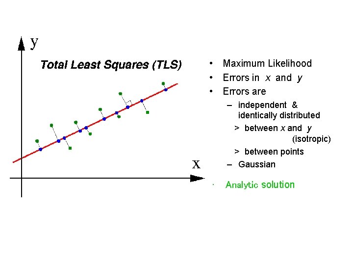  • Maximum Likelihood • Errors in x and y • Errors are –