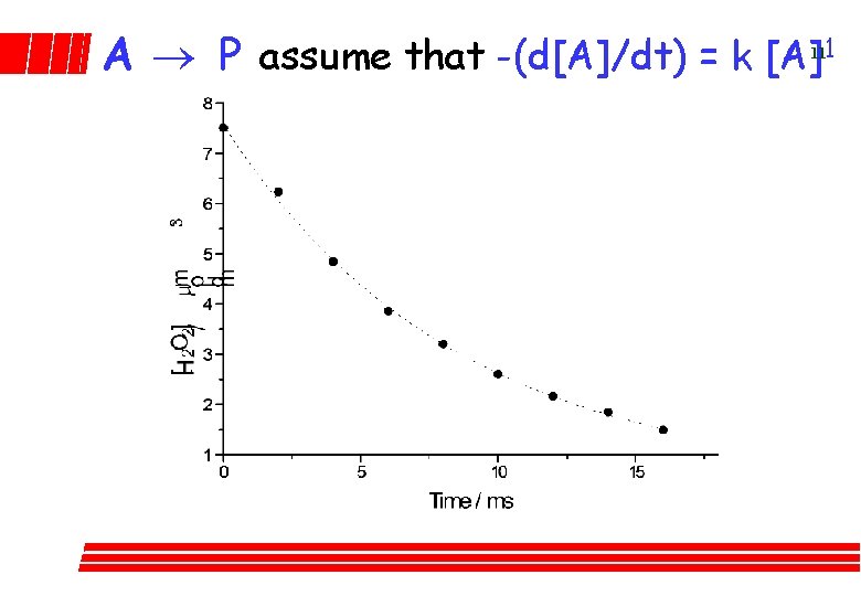 A ® P assume that -(d[A]/dt) = k [A]1 11 