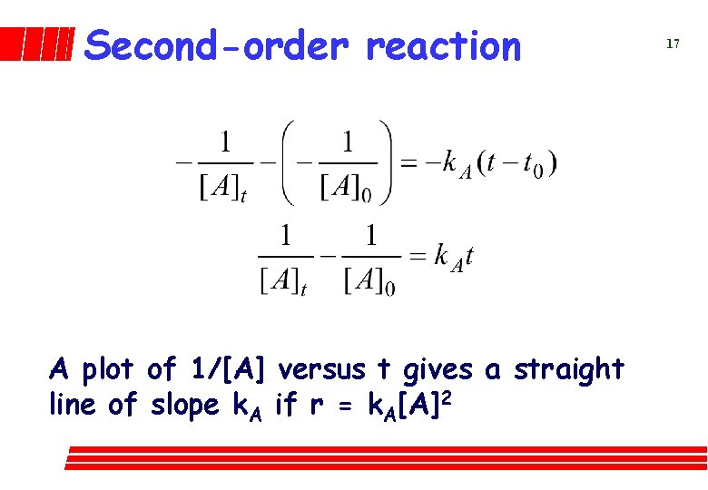Second-order reaction A plot of 1/[A] versus t gives a straight line of slope