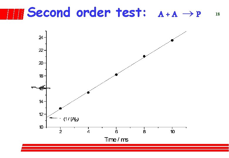 Second order test: A + A ® P 18 