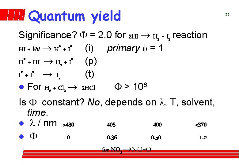 Quantum yield Significance? F = 2. 0 for 2 HI ® H 2 +