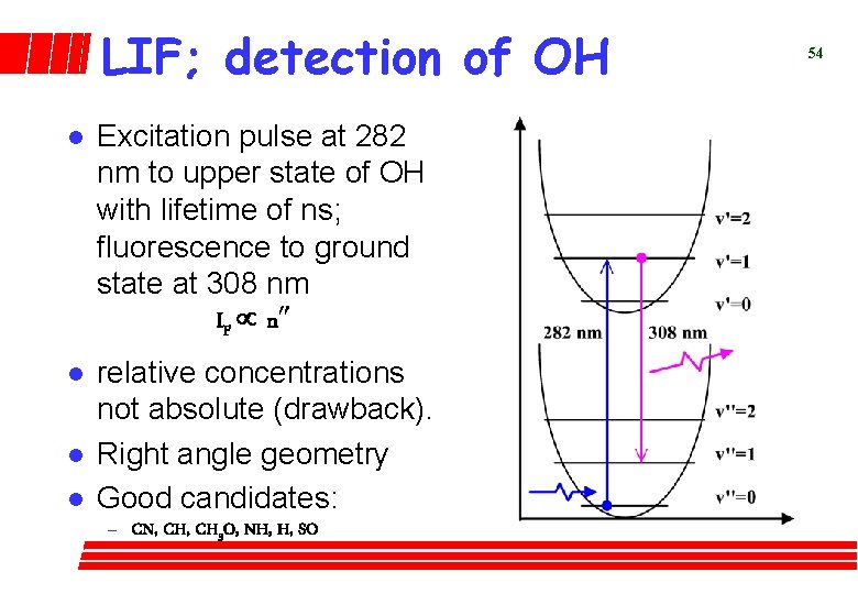 LIF; detection of OH l Excitation pulse at 282 nm to upper state of