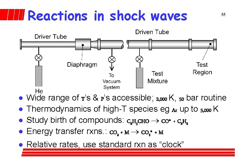 Reactions in shock waves l l l 55 Wide range of T’s & P’s