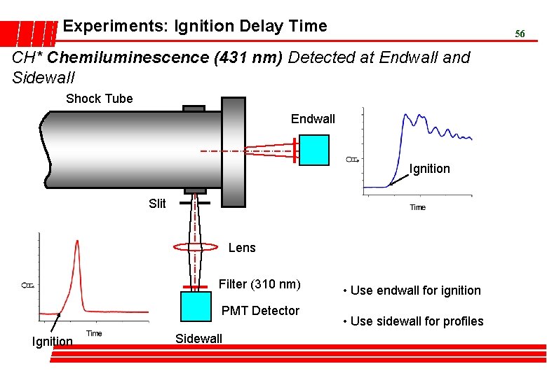 Experiments: Ignition Delay Time 56 CH* Chemiluminescence (431 nm) Detected at Endwall and Sidewall