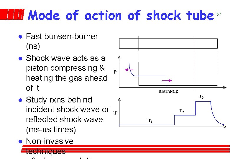Mode of action of shock tube l l Fast bunsen-burner (ns) Shock wave acts