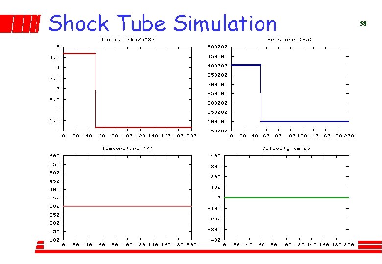 Shock Tube Simulation 58 