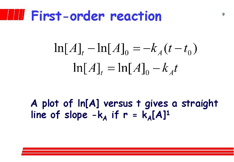 First-order reaction A plot of ln[A] versus t gives a straight line of slope