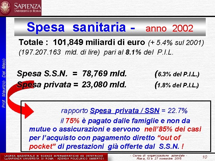 Spesa sanitaria - anno 2002 Prof. Maurizio Dal Maso Totale : 101, 849 miliardi