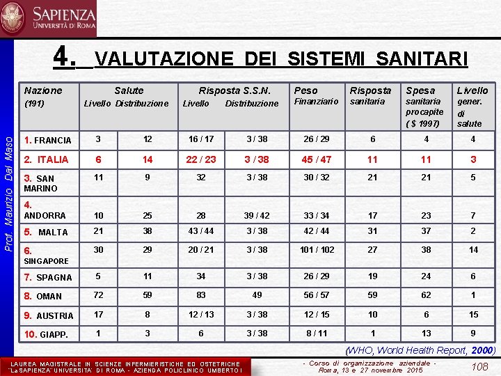 4. VALUTAZIONE DEI SISTEMI SANITARI Nazione Prof. Maurizio Dal Maso (191) Salute Risposta S.