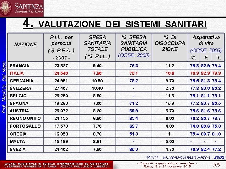 4. VALUTAZIONE DEI SISTEMI SANITARI P. I. L. persona ( $ P. P. A.