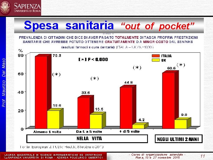 of pocket” Prof. Maurizio Dal Maso Spesa sanitaria “out LAUREA MAGISTRALE IN SCIENZE INFERMIERISTICHE