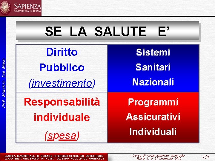 Prof. Maurizio Dal Maso SE LA SALUTE E’ Diritto Pubblico (investimento) Sistemi Sanitari Nazionali