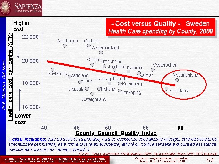 - Cost versus Quality - Sweden Health care cost per capita (SEK) Prof. Maurizio