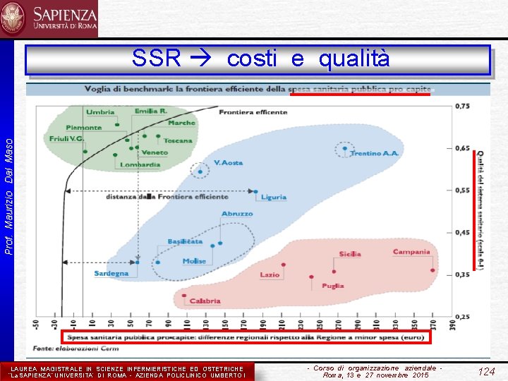 Prof. Maurizio Dal Maso SSR costi e qualità LAUREA MAGISTRALE IN SCIENZE INFERMIERISTICHE ED