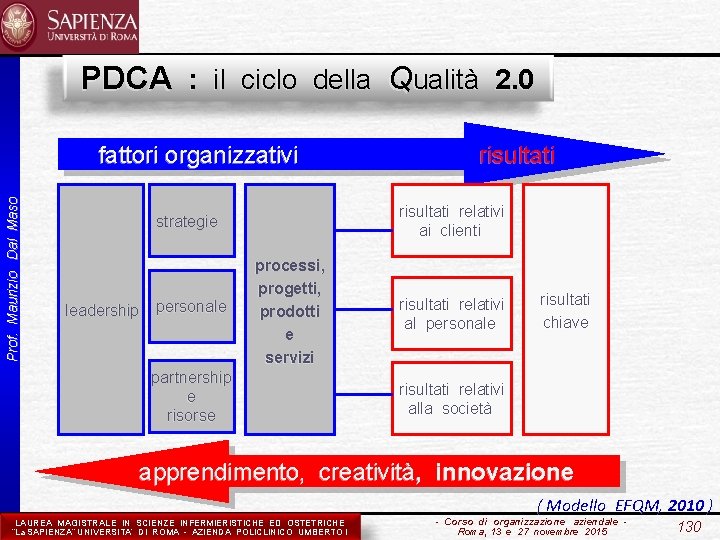 PDCA : il ciclo della Qualità 2. 0 Prof. Maurizio Dal Maso fattori organizzativi
