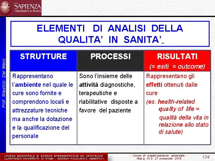 ELEMENTI DI ANALISI DELLA QUALITA’ IN SANITA’ Prof. Maurizio Dal Maso STRUTTURE PROCESSI RISULTATI