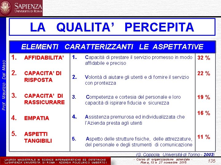 LA QUALITA’ PERCEPITA Prof. Maurizio Dal Maso ELEMENTI CARATTERIZZANTI LE ASPETTATIVE 1. AFFIDABILITA’ 1.