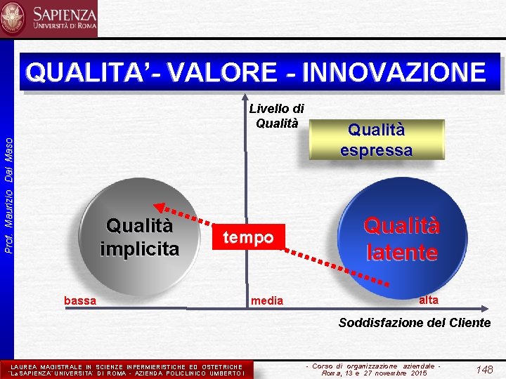 QUALITA’- VALORE - INNOVAZIONE Prof. Maurizio Dal Maso Livello di Qualità implicita tempo bassa