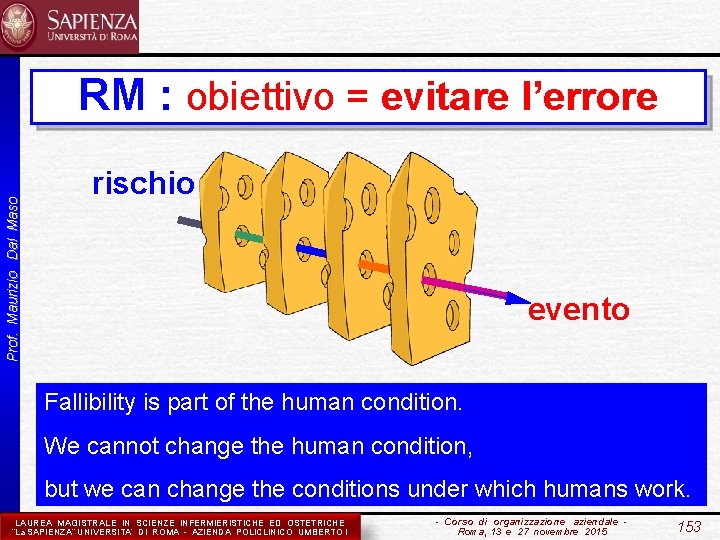 Prof. Maurizio Dal Maso RM : obiettivo = evitare l’errore rischio evento Fallibility is