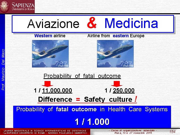 Aviazione & Medicina Prof. Maurizio Dal Maso Western airline Airline from eastern Europe Probability