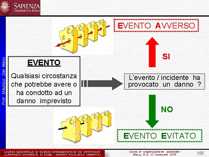 Prof. Maurizio Dal Maso EVENTO AVVERSO EVENTO Qualsiasi circostanza che potrebbe avere o ha