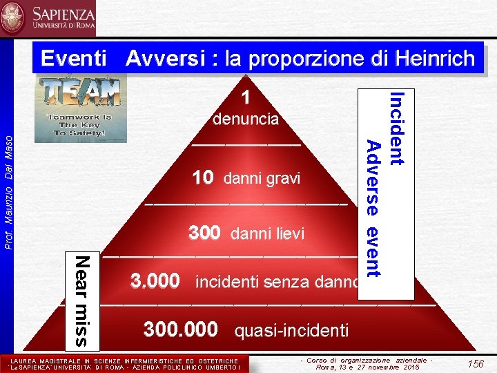 Eventi Avversi : la proporzione di Heinrich denuncia Prof. Maurizio Dal Maso _______ 10